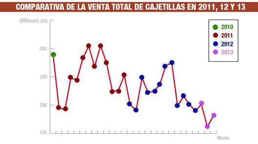Cigarrillos electrónicos: caída del consumo del tabaco tras las navidades.